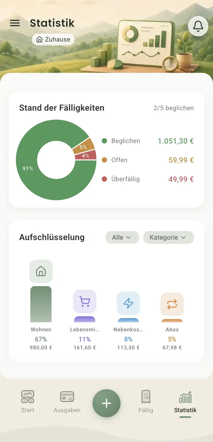 Verstehe, wohin dein Geld fließt