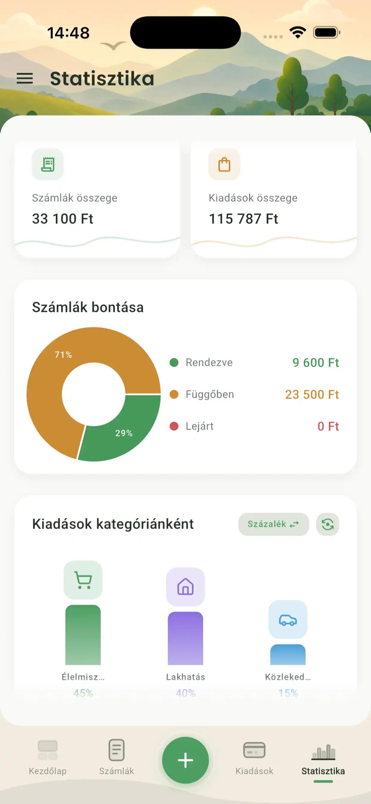 Előfizetések