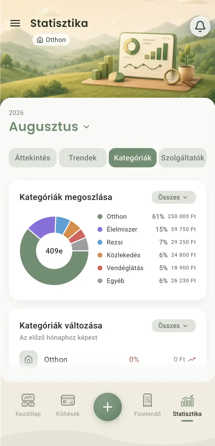 Ismerd meg a pénzügyeidet mélyebben
