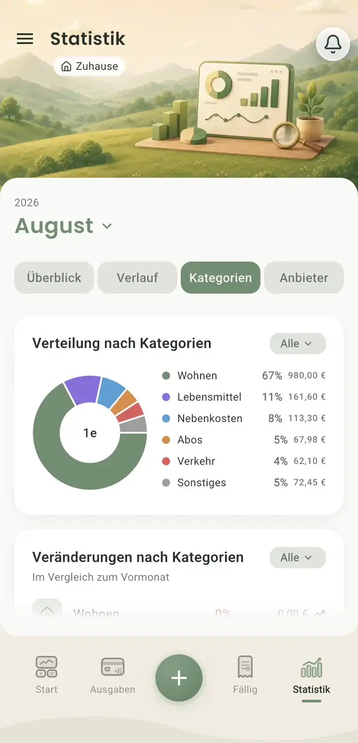 Verstehe deine Finanzen auf einer tieferen Ebene